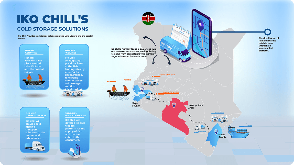 Iko Chill business model diagram showing revenue streams and operational structure